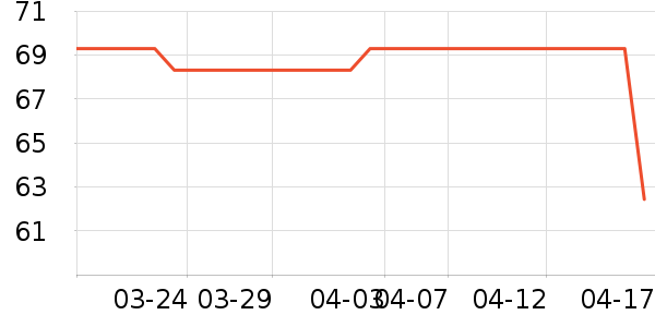 ����Ůװ��ʷ�۸�