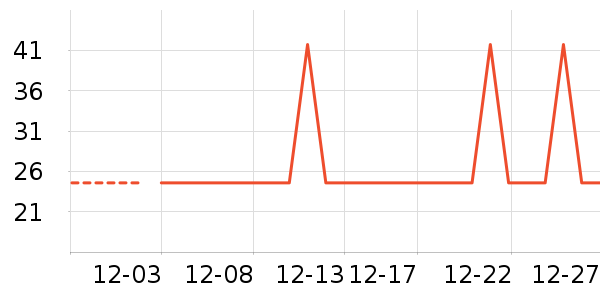 �Ź�������ʷ�۸�