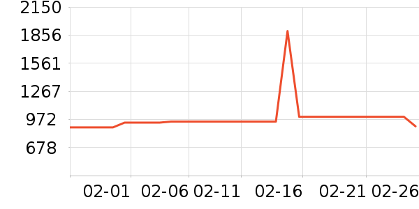 ������ǳ���������������ʷ�۸�