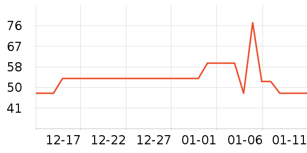 ����������ʷ�۸�