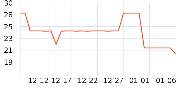 ������ʷ�۸�