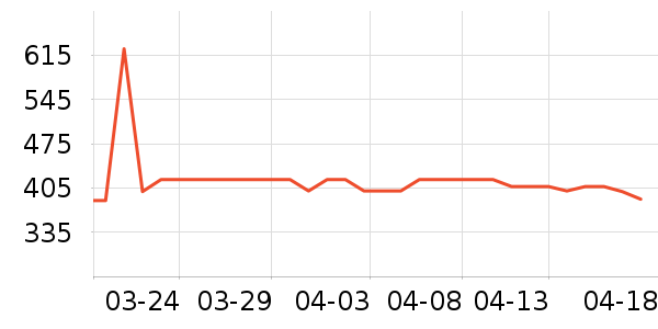 ��Ȼ�û�����װ��ʷ�۸�