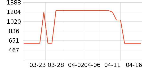 �ܴ���K������/����/������ʷ�۸�