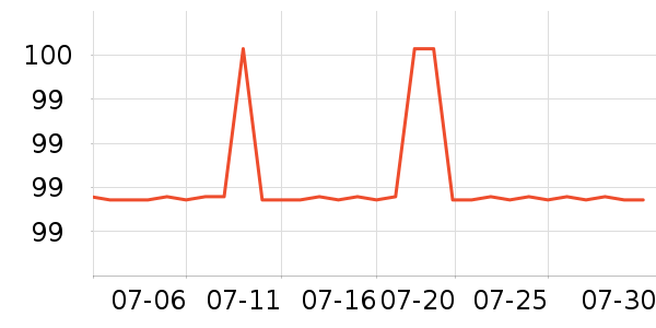 �ҹ�Ұ�ʹ�����ʷ�۸�