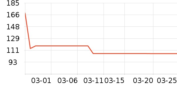 ɭ��Ůʽ������ʷ�۸�