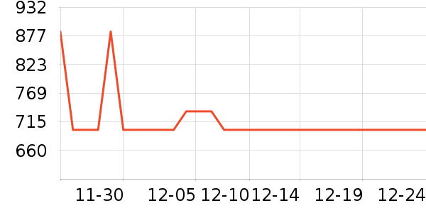 ����΢��¯��ʷ�۸�