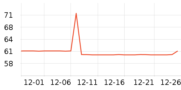 �������뵶��ʷ�۸�