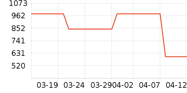 Ů����׾���ʷ�۸�