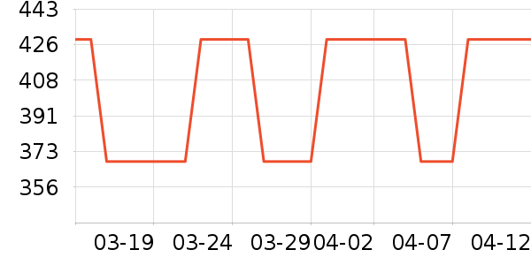 �������/�վ���ʷ�۸�