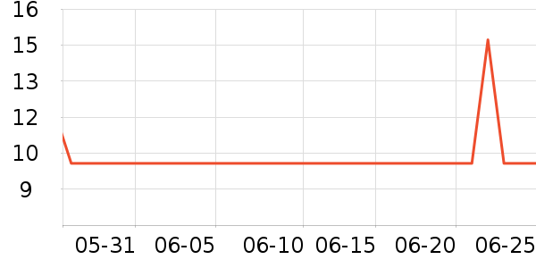 ��˼��ׯ���Ѿ���ʷ�۸�