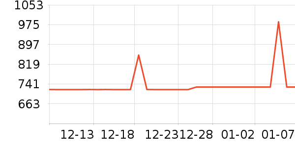 ȫ�Ѵ���ʷ�۸�