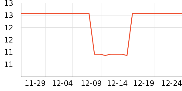 �����˹���С����ʷ�۸�