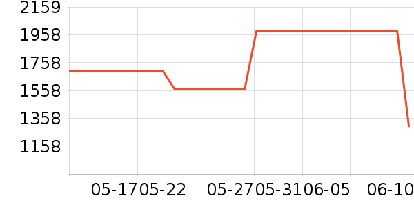 ��������������ʷ�۸�