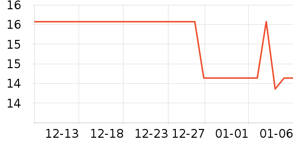 ��ౣ��Ĥ/����ʷ�۸�