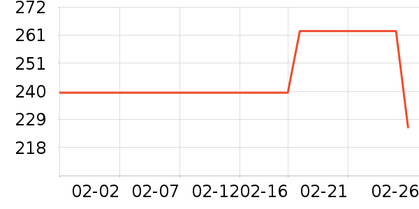 �ٱ���������Ʒ��ʷ�۸�