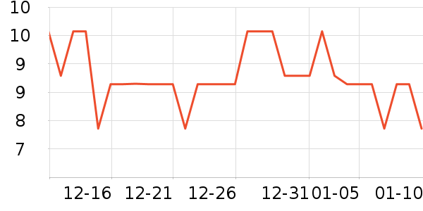 ˮ��������ʷ�۸�