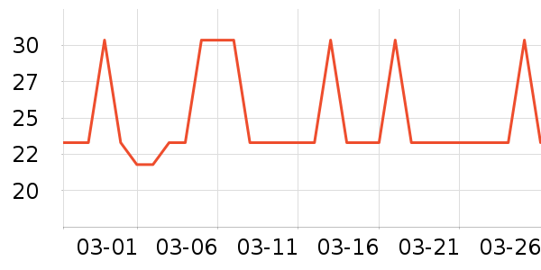 ������һ���Ź�������ʷ�۸�