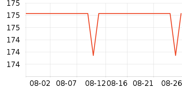 ����/������ʷ�۸�