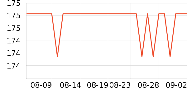 ����/������ʷ�۸�