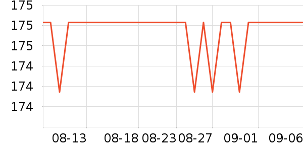 ����/������ʷ�۸�