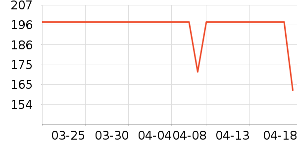 �����˶�����/��ͷ����ʷ�۸�