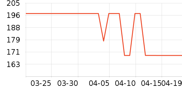 �̱��ñ���������ʷ�۸�