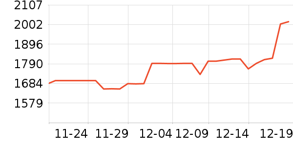 �ܴ���ʱ�е�׹/������ʷ�۸�