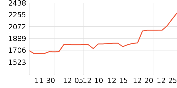 �ܴ���ʱ�е�׹/������ʷ�۸�