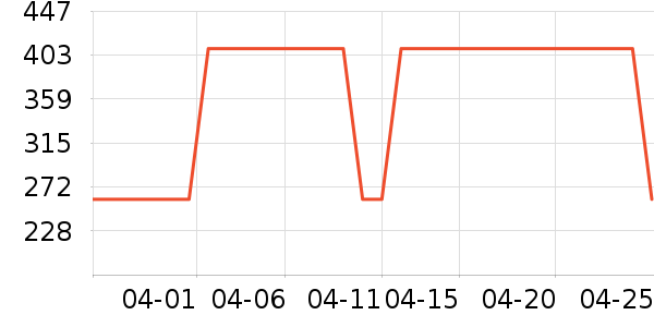 �ܴ���ʱ������/����/������ʷ�۸�