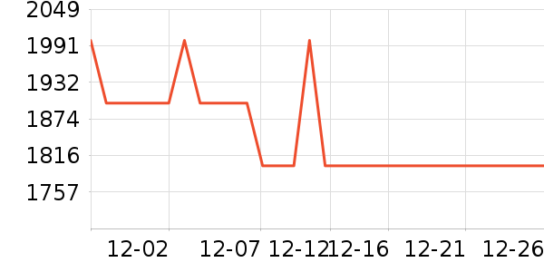 ���������뵶��ʷ�۸�