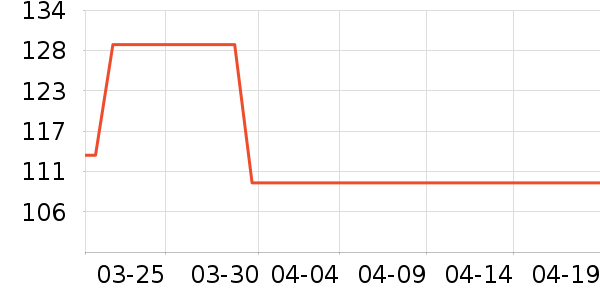 VERO MODA��װ/ѧ���Ʒ�/�����Ʒ���ʷ�۸�