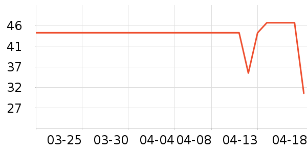 ��ֻ����������/˿����ʷ�۸�