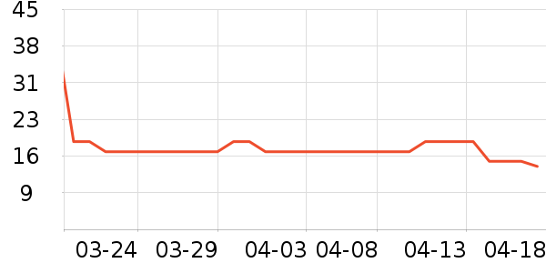 ��ͳ���Ҿ���Ʒ��ʷ�۸�