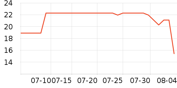 ����Ȥ��ͯ����/ͯ����ʷ�۸�