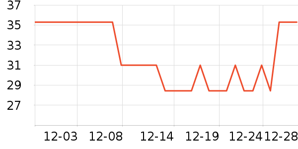 ���/������ʷ�۸�