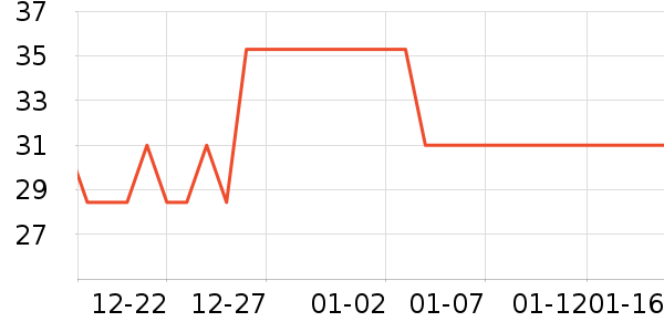 ���/������ʷ�۸�