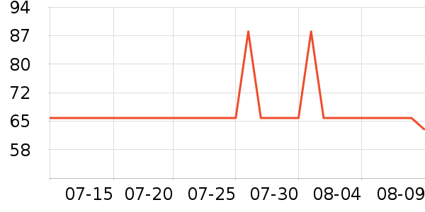 �Ž�������ʷ�۸�