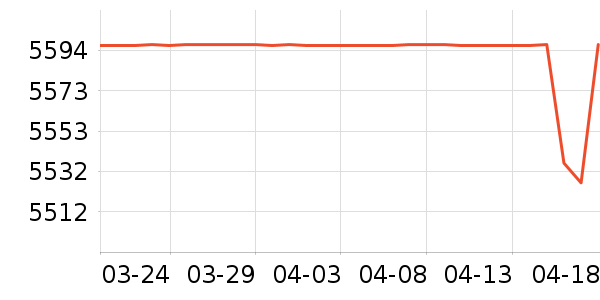 ���ư׾���ʷ�۸�