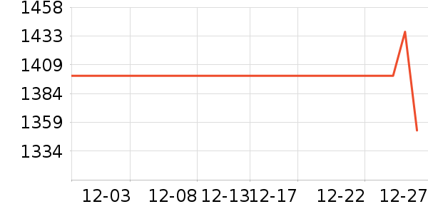 ������ˮ����ʷ�۸�