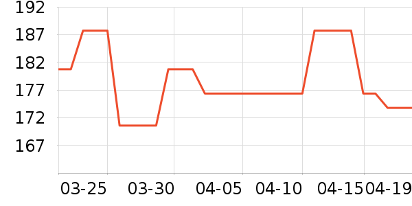 �Ź�������ʷ�۸�