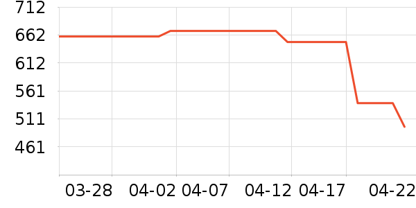 �Ϳ��˶�Ь��ʷ�۸�