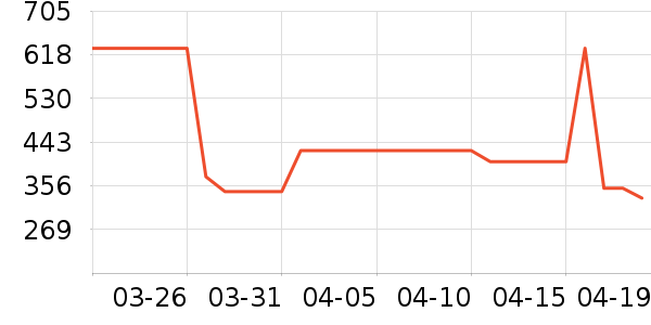 Ůʽ������ʷ�۸�