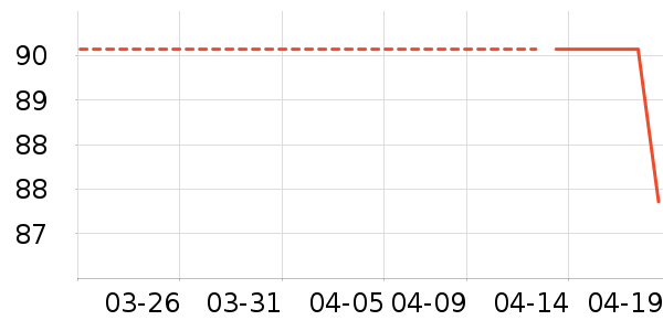 Ǳˮͧ���������ʷ�۸�