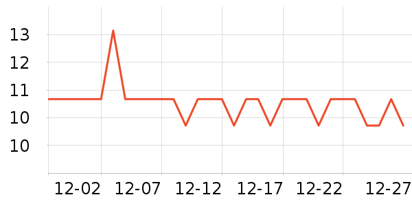 �����¸�����Ʒ��ʷ�۸�