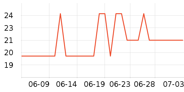 ˫��ƹ������Ʒ��ʷ�۸�