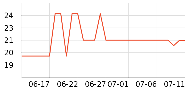 ˫��ƹ������Ʒ��ʷ�۸�