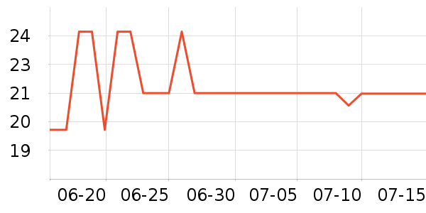 ˫��ƹ������Ʒ��ʷ�۸�