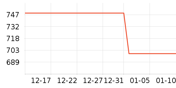 vivo�����ֱ���ʷ�۸�