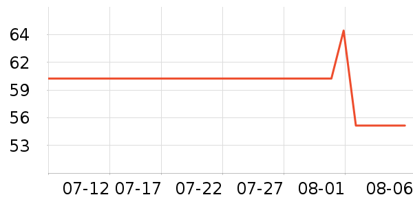 �Ųʽ�ϴ�·���ʷ�۸�