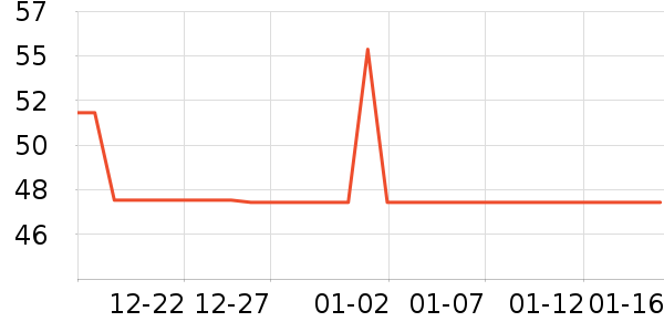 ϴ�·���ʷ�۸�